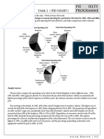 TASK ONE.2.PIE - Changes in Annual Spending by A Particular UK School in 1981, 1991 and 2001