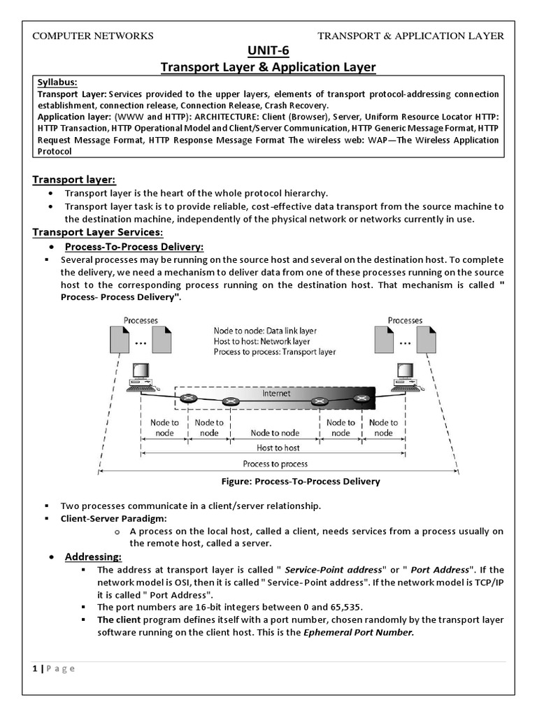 Computer Networks Unit 6 | PDF | Port (Computer Networking ...