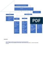 Mapa Conceptual - Responsabilidad Social - Marlon Jose Zuleta