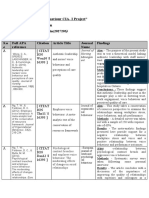 "Organisational Behaviour CIA-I Project": Full APA Reference Citation Article Title Journal Name Findings