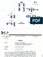 Organigrama Dga 2007