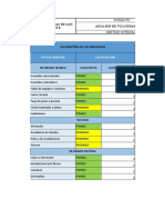 Análisis de vulnerabilidad Clinica Altos De San Vicente.xlsx