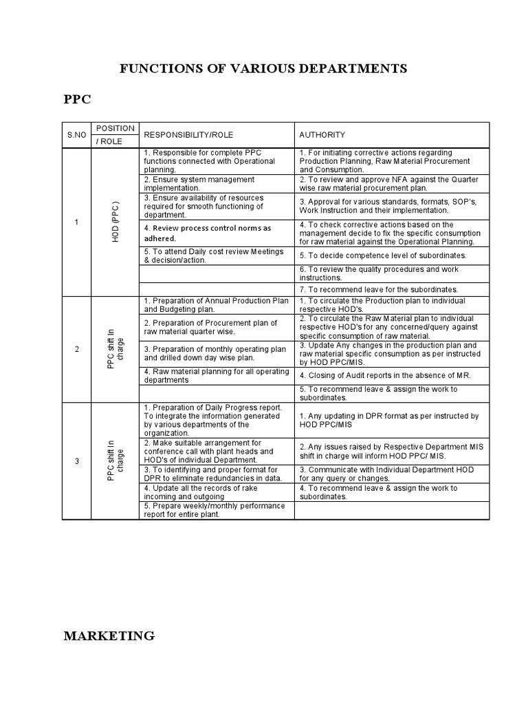 Functions of Various Departments | Download Free PDF | Procurement ...