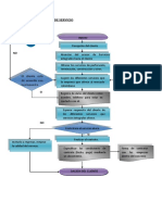Flujograma de Servicio