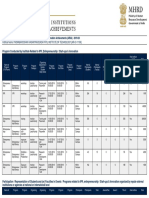 Submitted Institute Data For Atal Ranking of Institutions On Innovation Achievements (ARIIA) - 2019-20