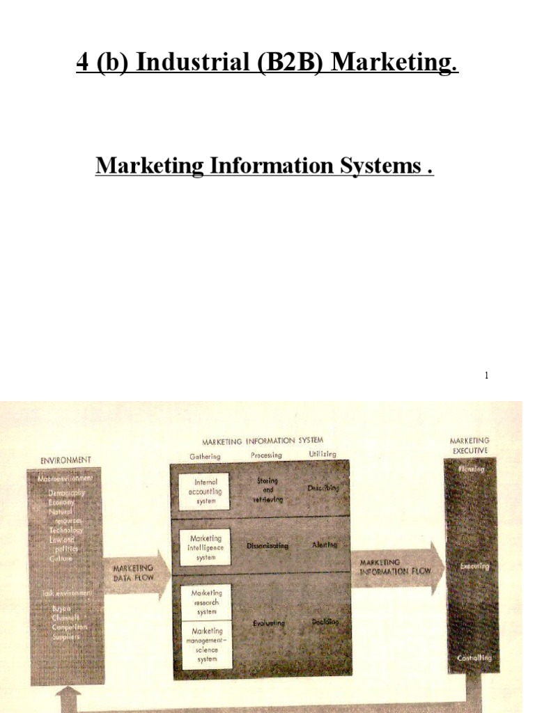 4 (B) Industrial (B2B) Marketing. PDF Market (Economics