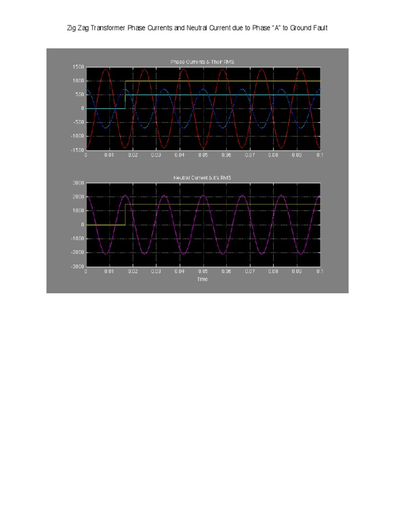 Zig Zag Transformer Currents PDF