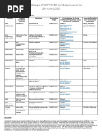 Novel Coronavirus Landscape Covid 19