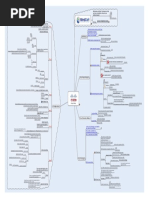 MindCert Cisco IPsec MindMap PDF