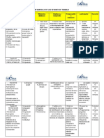 Desarrollo de Las Sesiones de Trabajo