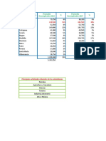 Macroeconomia Foro