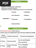 Aula 12 - Pronomes