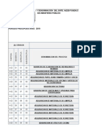 Presupuesto Ley 2019 Accion Centralizada