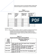 Borehole Data