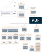 organigrama NCA ARGENTUM actualizado.pdf