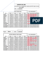 INDICADOR APRENDIZAJE-GERENTE DEL MES