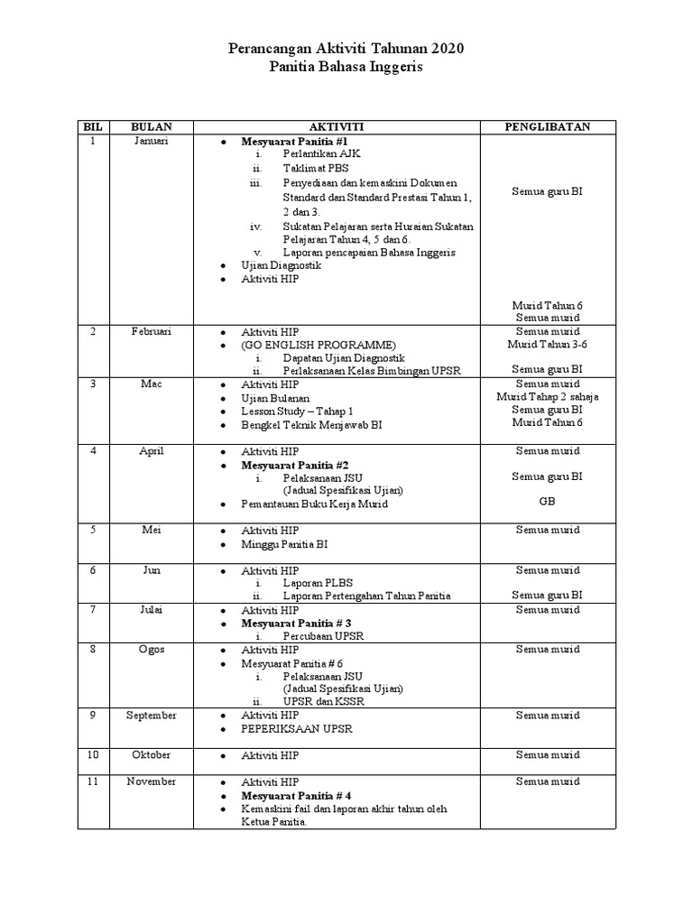 Perancangan Tahunan Panitia Bahasa Inggeris Pdf