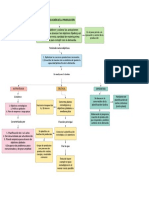 Mapa Conceptual Ejercicio 1 Gestion de Las Operaciones