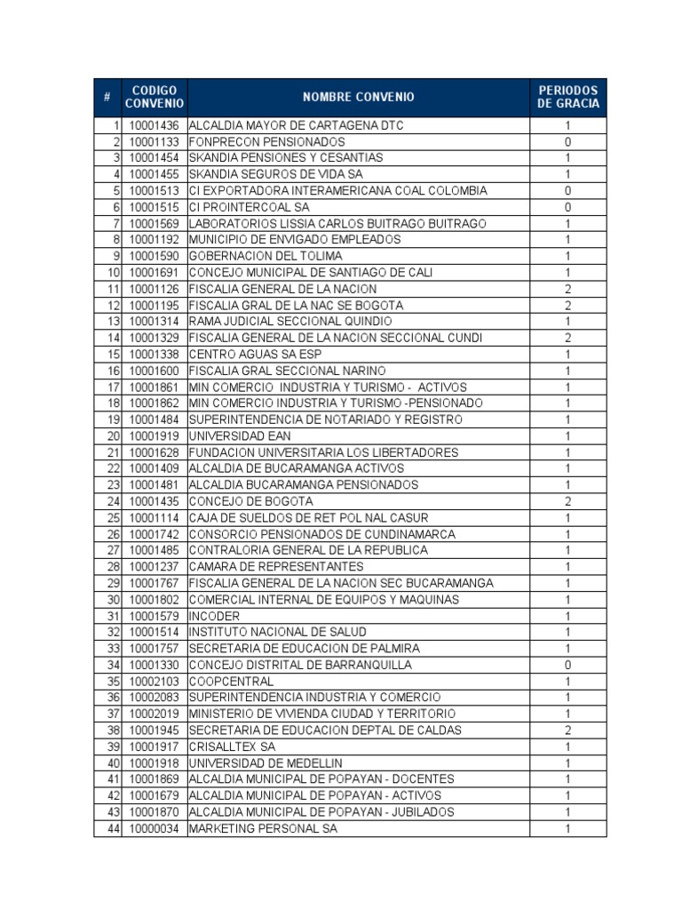 Simulador credito de libranzas plazo 96 pdf colombia gobierno