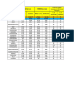 2011 Census NFSA Coverage: District/Block/GP