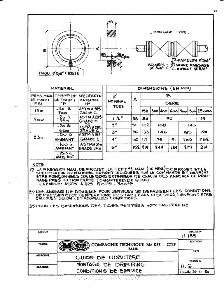Installation de DripRing PDF