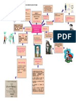 Mapa Legislación Educativa