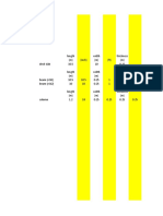 Structural member material quantities