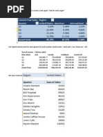 Sum of Income Column Labels Row Labels Asia Canada Caribbean Central US