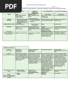 Actividad 2. Matriz Sobre Enfoques Curriculares