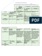 Actividad 2. Matriz Sobre Enfoques Curriculares