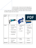Benchmarking Hydraulic Sheet Metal Cutter Design