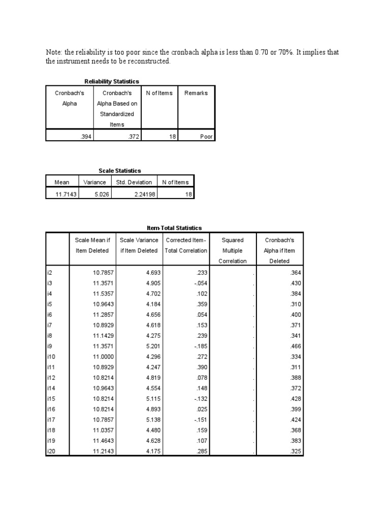 Reliability Statistics Result | PDF | Cronbach's Alpha | Variance