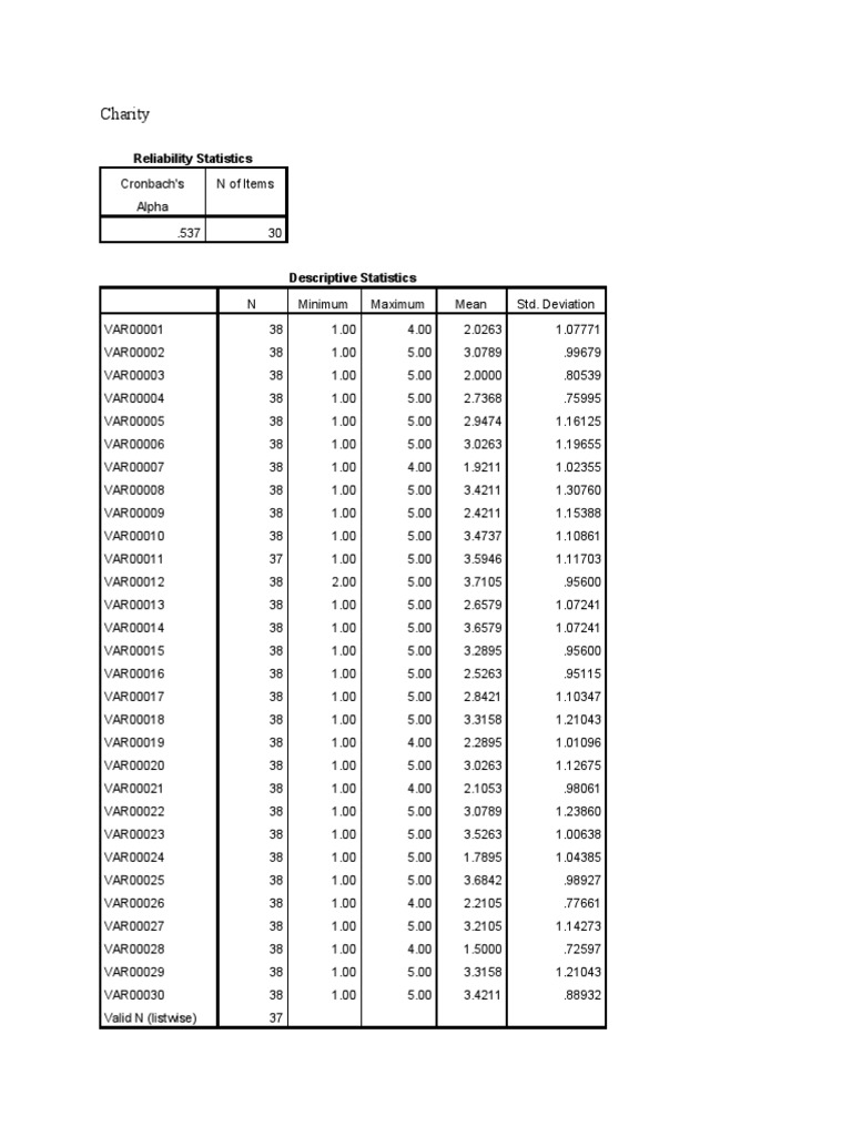 Reliability Statistics-Jun | PDF | Research Methods | Psychometrics