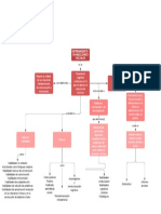 Mapa Conceptual EHS