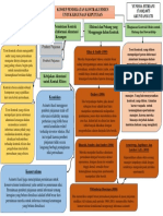 PDF MAPPING Konsep Pendekatan Kontrak Efisien Untuk Kegunaan Keputusan
