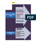 Anti-cholinergic drugs: - Phenothiazines - Benzodiazepines - " - α2-adrenergic - Opioids - Neuroleptanalgesic