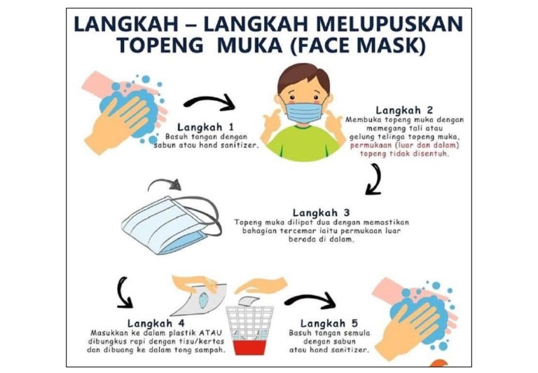 Notis Kelas Sop Topeng