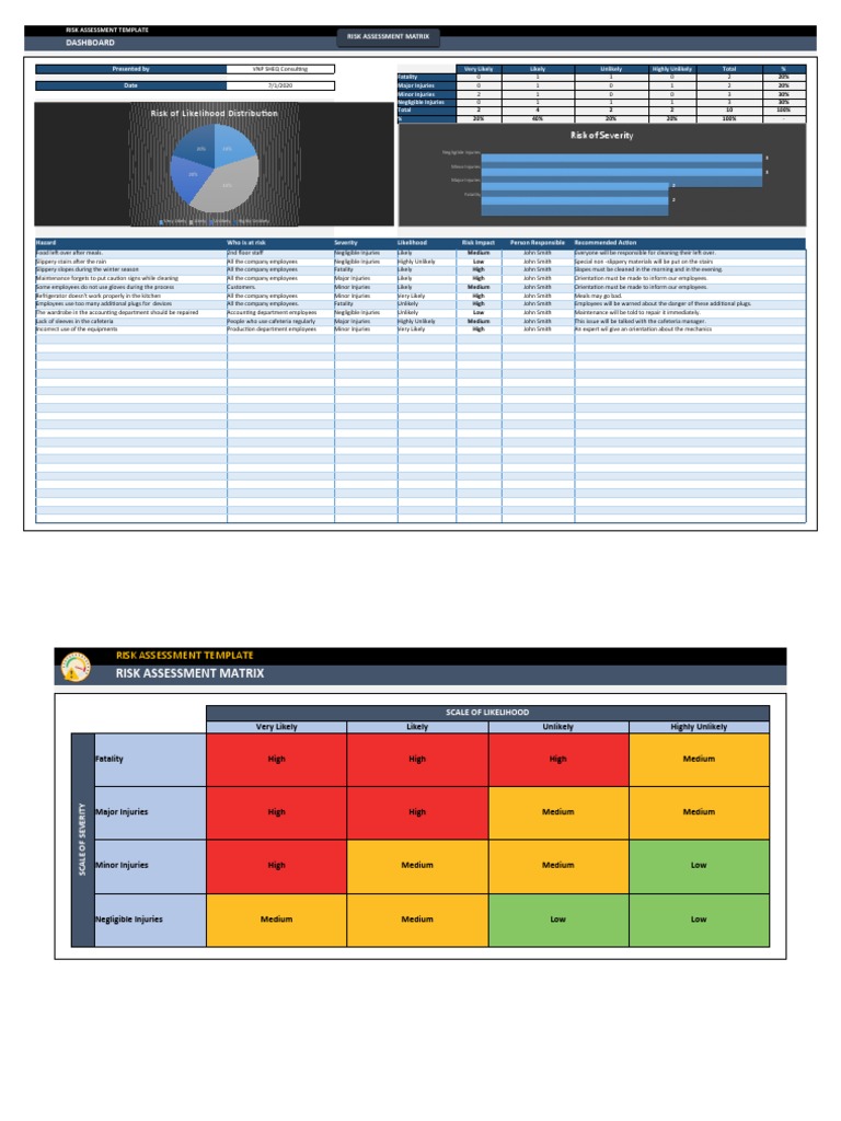 Risk Assessment Dashboard Template | PDF | Risk Assessment | Prevention