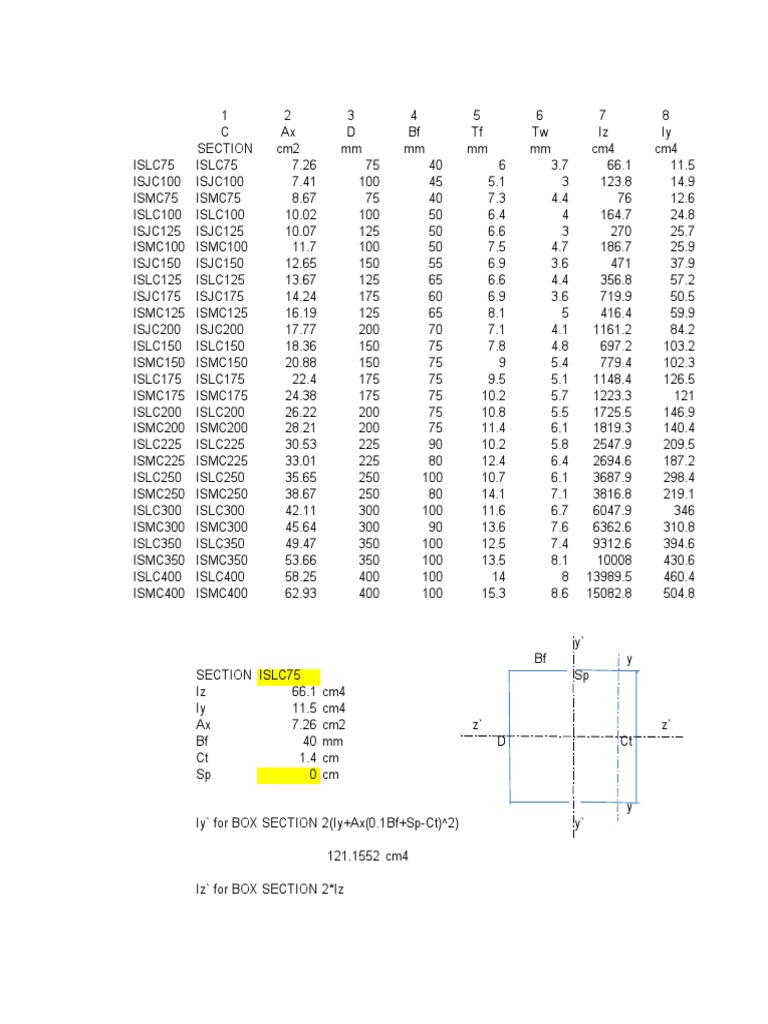 Combine Section Properties | PDF
