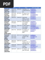 Coduri Inregistrare Fiscala Primarii PDF | PDF