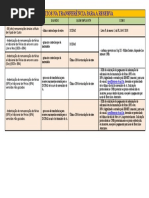 Direitos Na Transferência para A Reserva