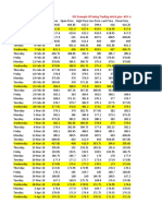 IOC Swing Trade Data From Year High