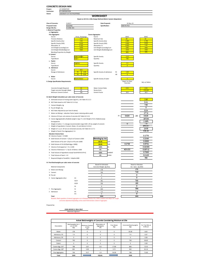 DESIGN MIX OF CONCRETE - 6000psi PCD | PDF | Fly Ash | Concrete