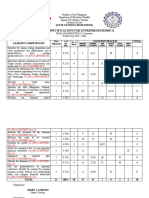 Tos For Entrep Finals 2ND Sem 2019-2020