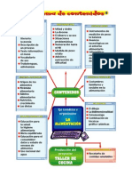 Esquemas de Contenidos - Menú Sano A La Carta