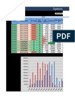 Options Open Interest Analysis