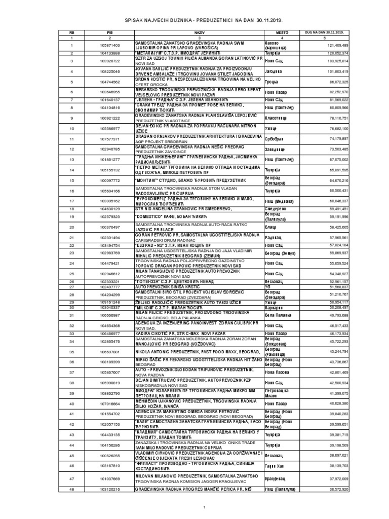 Kesten suma Ostros Crna gora! Lisicarke, image size:768x1024