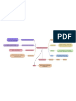 mapa proceso de la comunicacion