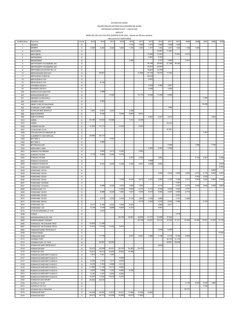 Veiculos Automotores | PDF