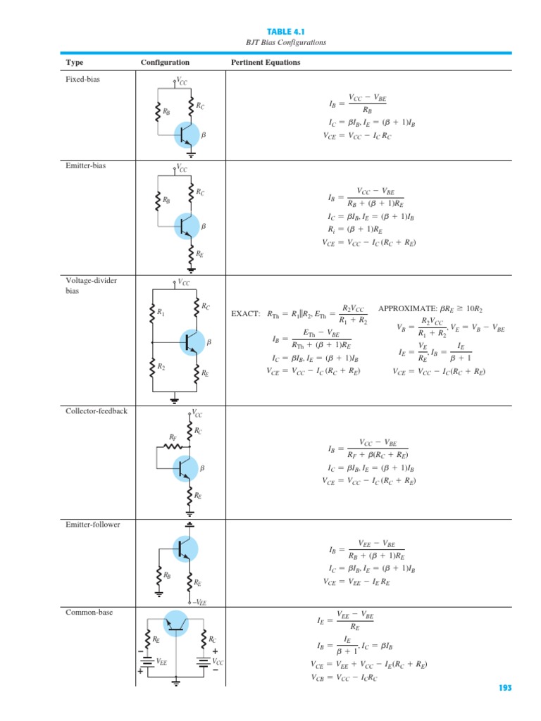Type Configuration Pertinent Equations BJT Bias Configurations PDF
